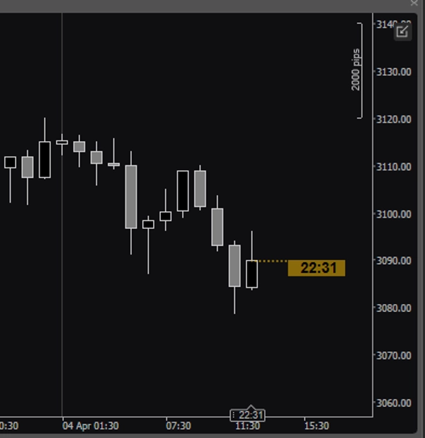 Image mise en ligne de "Dynamic Candle Timer v1.5 2025"