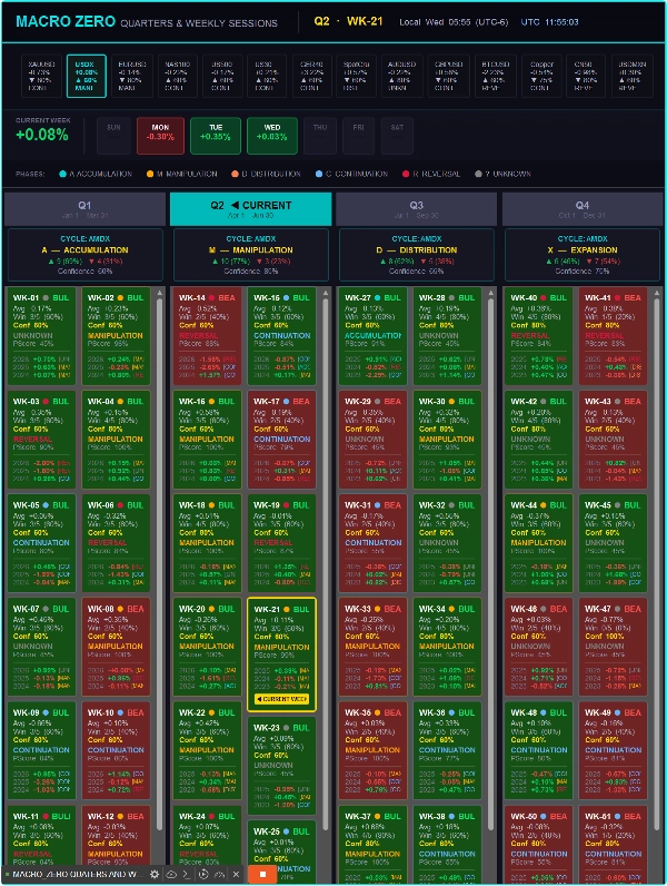 「MACRO_ZERO QUARTERS-WEEKLY SESSIONS」アップロード画像