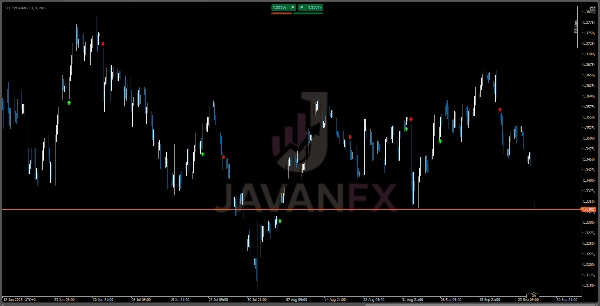 "UT Bot Alert" uploaded image