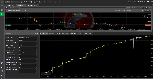 Gambar unggahan "Scalping All Forex.cbot"