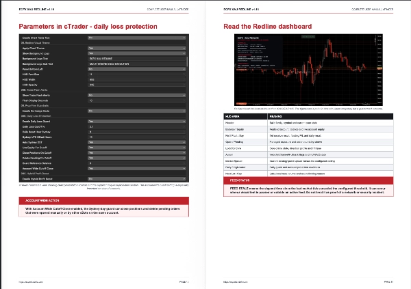 Trading product for ECFX XAU Redline cBot Position Sizer Stop Loss (SL) Manager, image 10