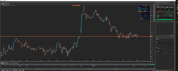 Trading product for Forex Session Timing_noSourceCode Indicator Engulfing EMA, image 3