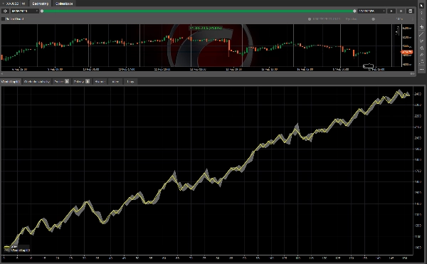 "PRICE ACTION - DIY VERSION" 업로드된 이미지