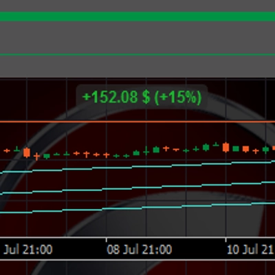 「US500 MACD 4H」ロゴ