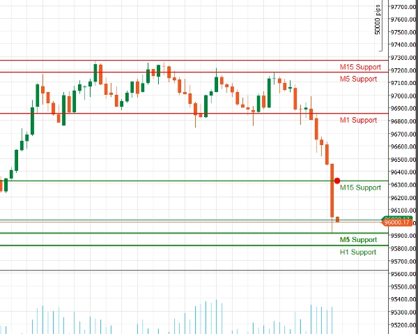 "Multi-Timeframe Market Levels" uploaded image