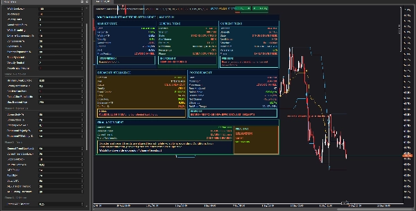 Trading product for Donchian Market and Trend Intelligence Panel Indicatore EMA Donchian Channels, image 3