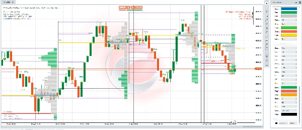 "Volume Profile, Order Flow Imbalance Indicator" 업로드된 이미지
