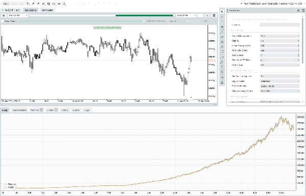 Immagine caricata di "High Profit AUDCHF"