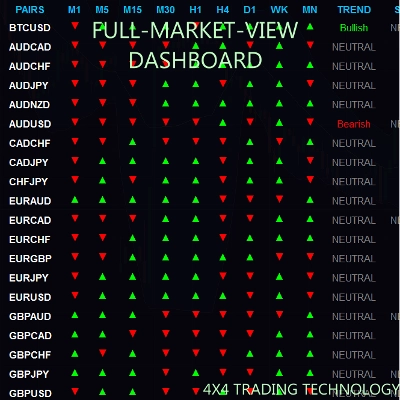 "FULL-MARKET-VIEW-DASHBOARD" logo