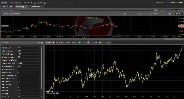 "The best bot for XAUUSD super profits" uploaded image