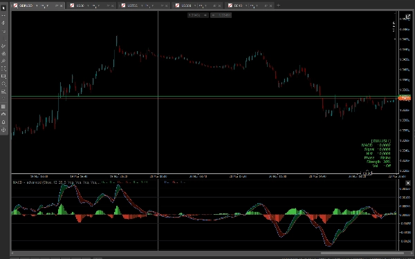"MACD  -  advanced" uploaded image