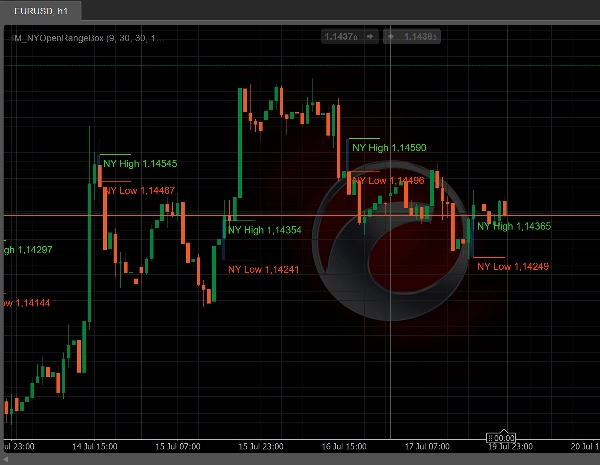 Trading product for IM_NYOpenRangeBox Indicator Breaker Block Key Levels, image 4