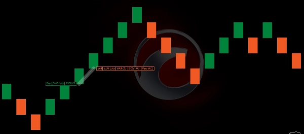 Imej yang dimuat naik "Renko SPX500"