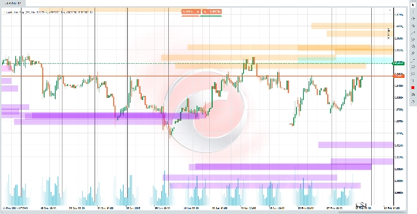 "Leverage Liquidation Map" ภาพที่อัปโหลด