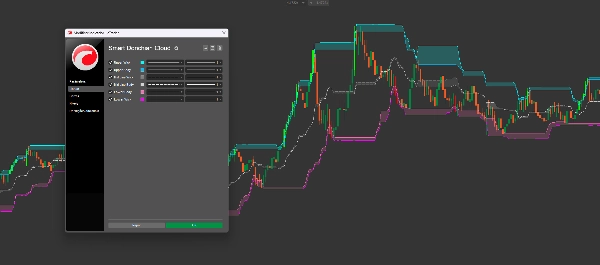 Imej yang dimuat naik "Smart Donchian Cloud"