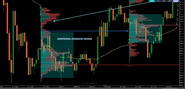 Trading product for Volume Profile Edge Pro Indikator Key Levels Imbalance, image 6