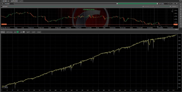 "grid supertrend" uploaded image