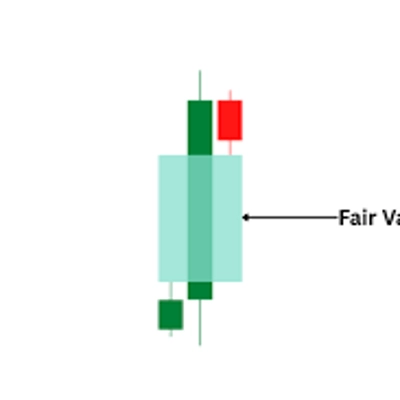 "FVG with HTF Confluence" logosu