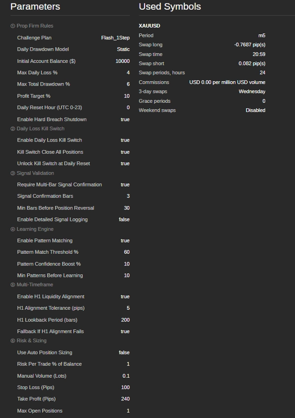 "SMC_Confluence_Bot v4.3" uploaded image