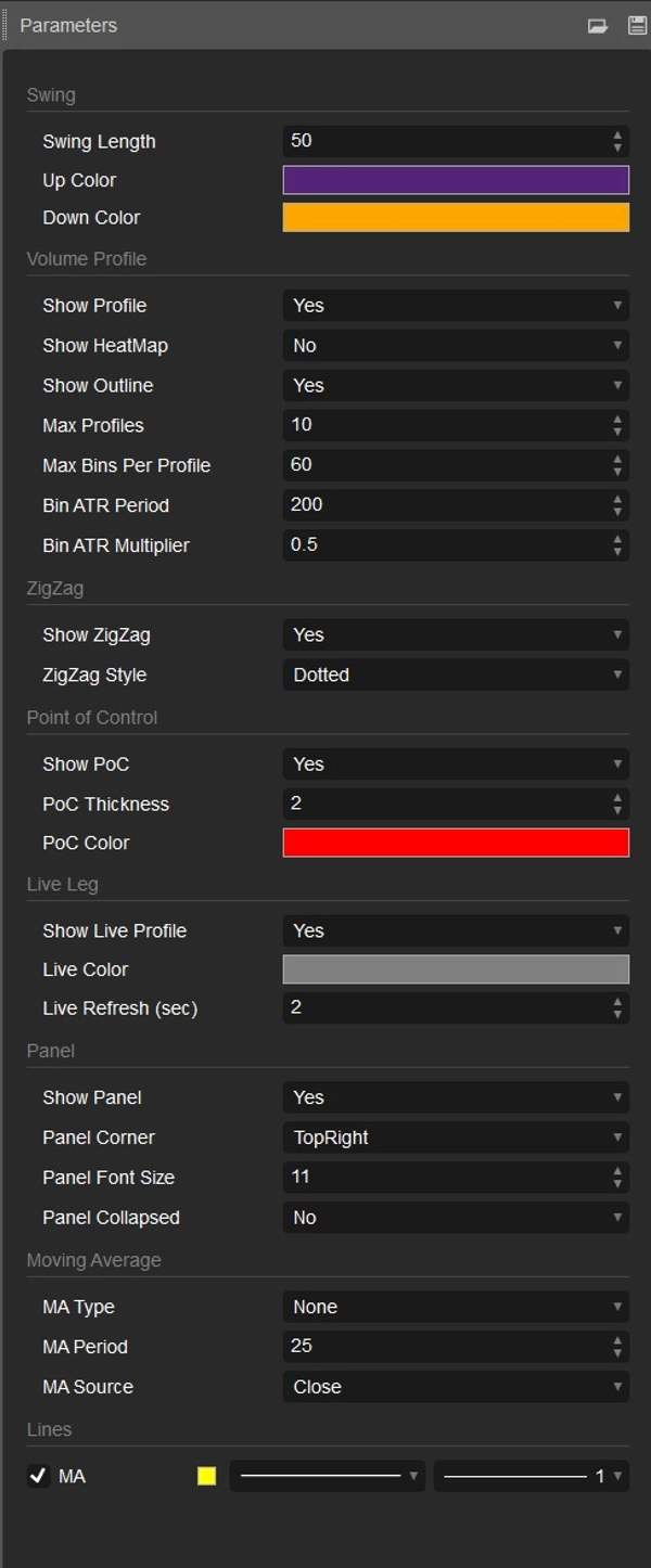 Trading product for Swing Profile with Volume Profile PRO Indicator Key Levels Imbalance, image 3