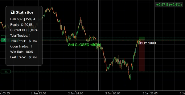 Trading product for XanaTradePro-Unlimited-v1 cBot Fibonacci VWAP, image 2