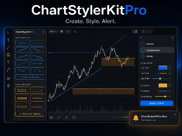Trading product for ChartStyleKitPro Indicator Premium/Discount  Fair Value Gap, image 2