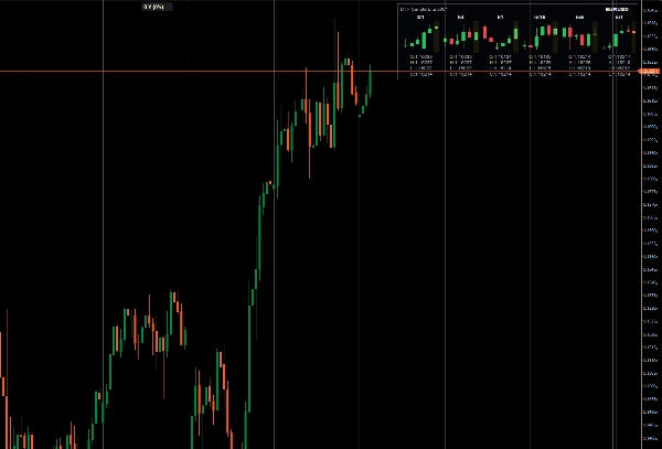 Trading product for MtfCandleLite Indicator Support & Resistance, image 4