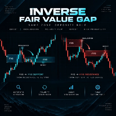 Logo di "Inverse Fair Value Gap (iFVG) [Iridio Capital]"
