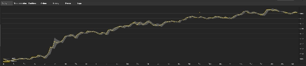 Trading product for Immortal Gold ATR Edition cBot Consistent Returns EMA, image 9