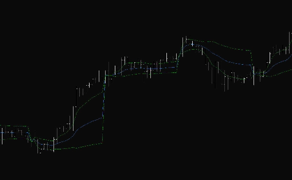 Przesłany obraz „cTrader VWAP”