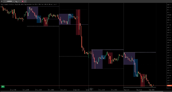 Trading product for Session Liquidity Pro อินดิเคเตอร์ Key Levels Liquidity Sweep, image 2