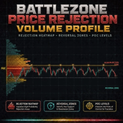 Logo "Battlezone Price Rejection Volume Profile"