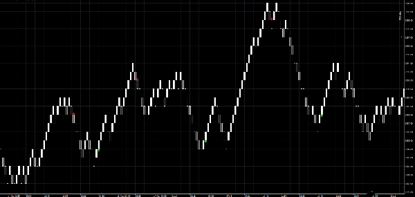 "Verve Ai Range Scalper" uploaded image
