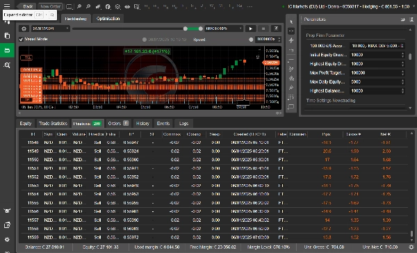 Przesłany obraz „NZDUSD M10 PROPFIRM BOT”