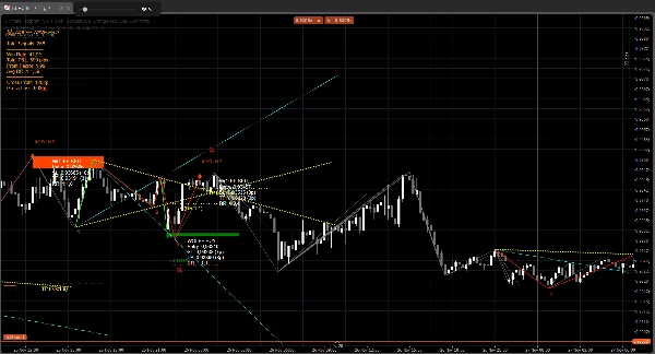 "WolfeWaves" uploaded image