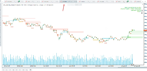 Trading product for SMC_Guardian_Visual_Pro Wskaźnik Forex EMA, image 4