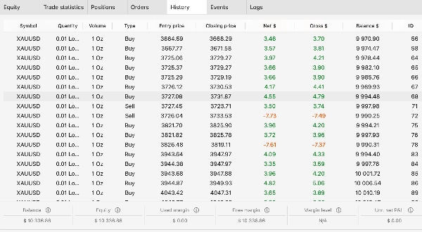 Trading product for Instinct cBot ADX Liquidity Sweep, image 5