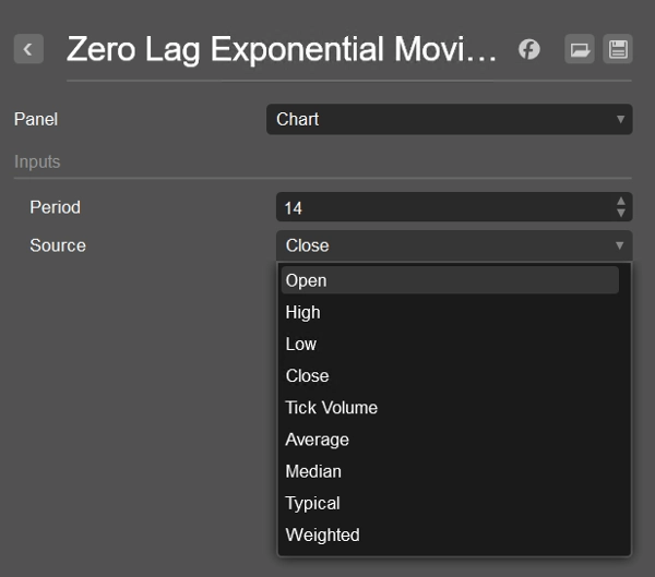 "Zero Lag Exponential Moving Average" uploaded image