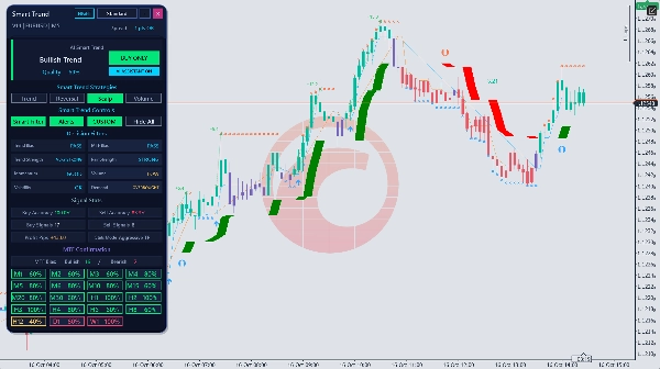 Trading product for Smart Trend Trading System Indicatore Supertrend Key Levels, image 8