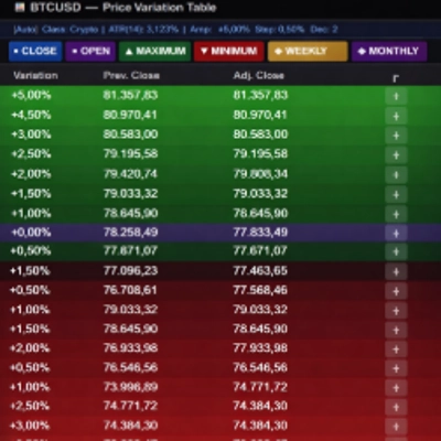 "PRICE LADDER PRO 3.1" 로고