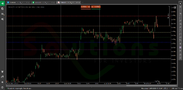 「Automatic Fibonatti」アップロード画像