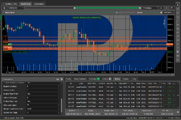Immagine caricata di "needThai Smart AI Bot Day Trader with Start and End Time"