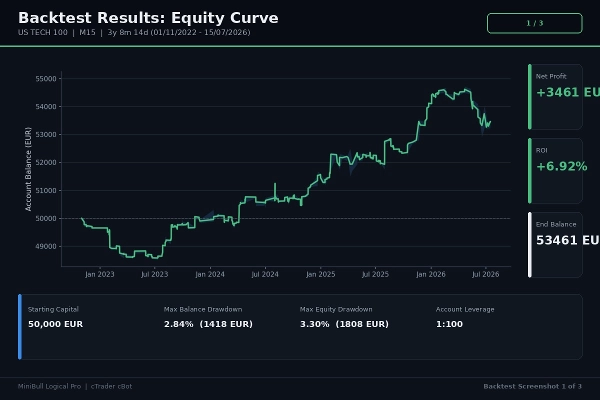 Trading product for MiniBull Logical Pro Cbot cBot Partial Close Position Sizer, image 9