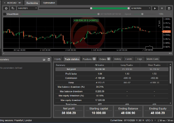 Trading product for Pharoah Bot Back tested 6 years cBot Conservative EMA, image 3