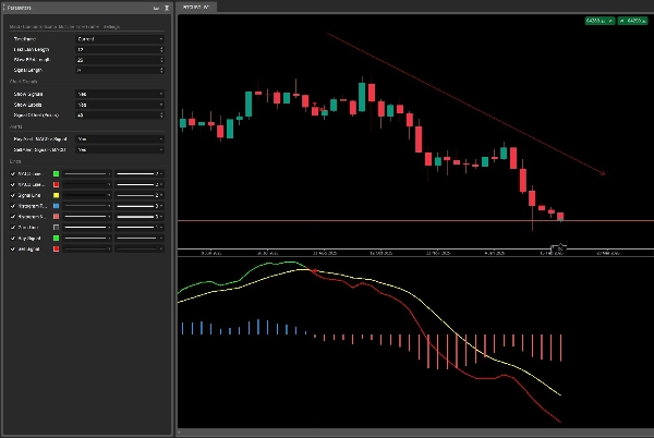 Przesłany obraz „MacD Custom Indicator Multi Time Frame”