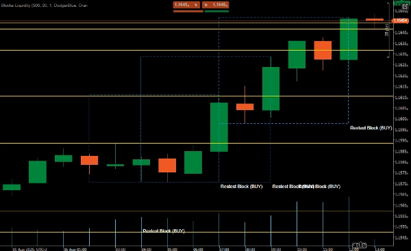 Image mise en ligne de "Blocks Liquidity MGC"