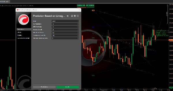 「Prediction Based on Linreg &  ATR」アップロード画像