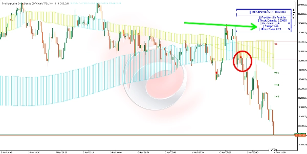 "PineScriptLabs Smart Signals CDRC Auto TPSL" ภาพที่อัปโหลด