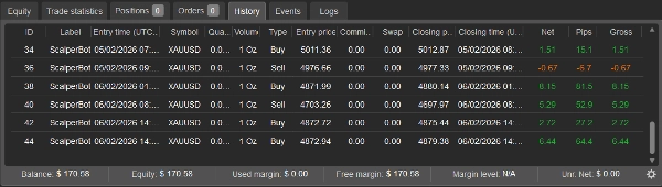 "UNO SCALPER HYBRID" 업로드된 이미지