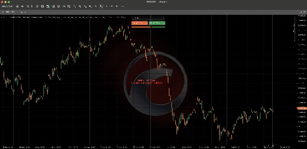 Trading product for Minibull Location of the Price and Volume Indicator SMA Key Levels, image 3